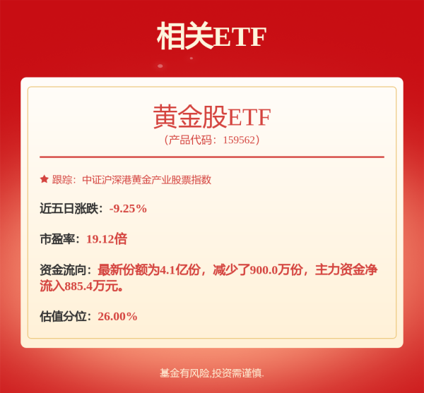 配资查询之家 上市公司动态 | 紫金矿业筹划境外子公司分拆上市，海天味业H股发行获备案，寒武纪拟定增募资不超过49.8亿元